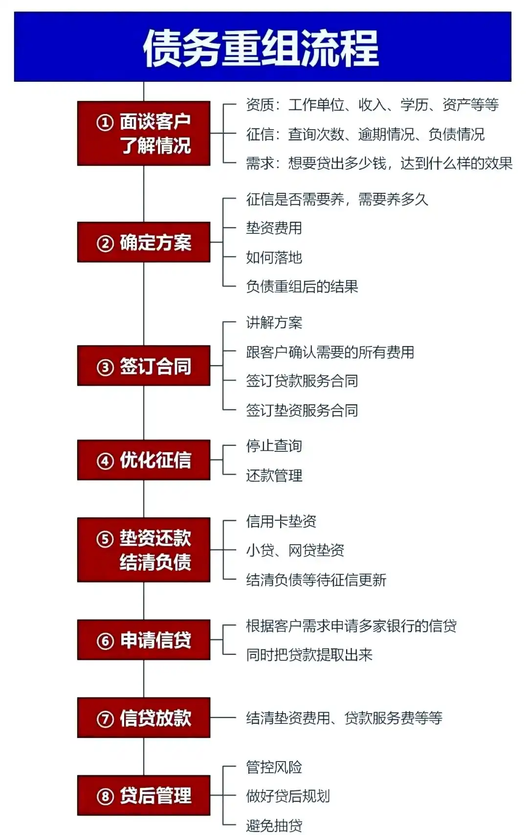 在上蔡，中小企业也可以债务重组吗？